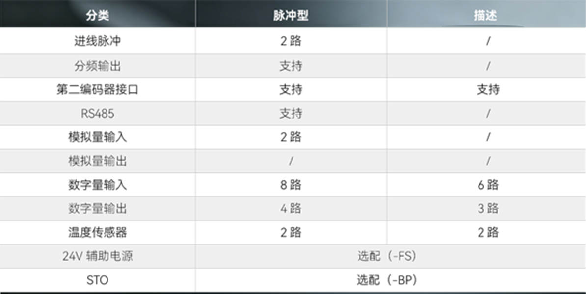 SD980主轴驱动器 1
