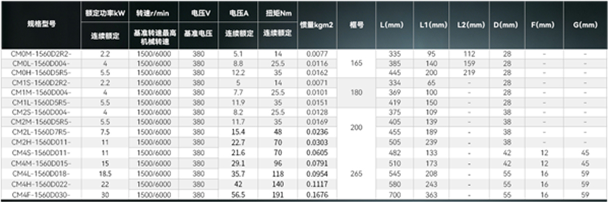 主轴电机 2