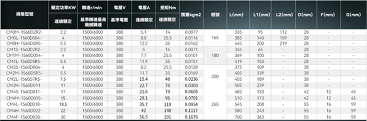 主軸電機 2