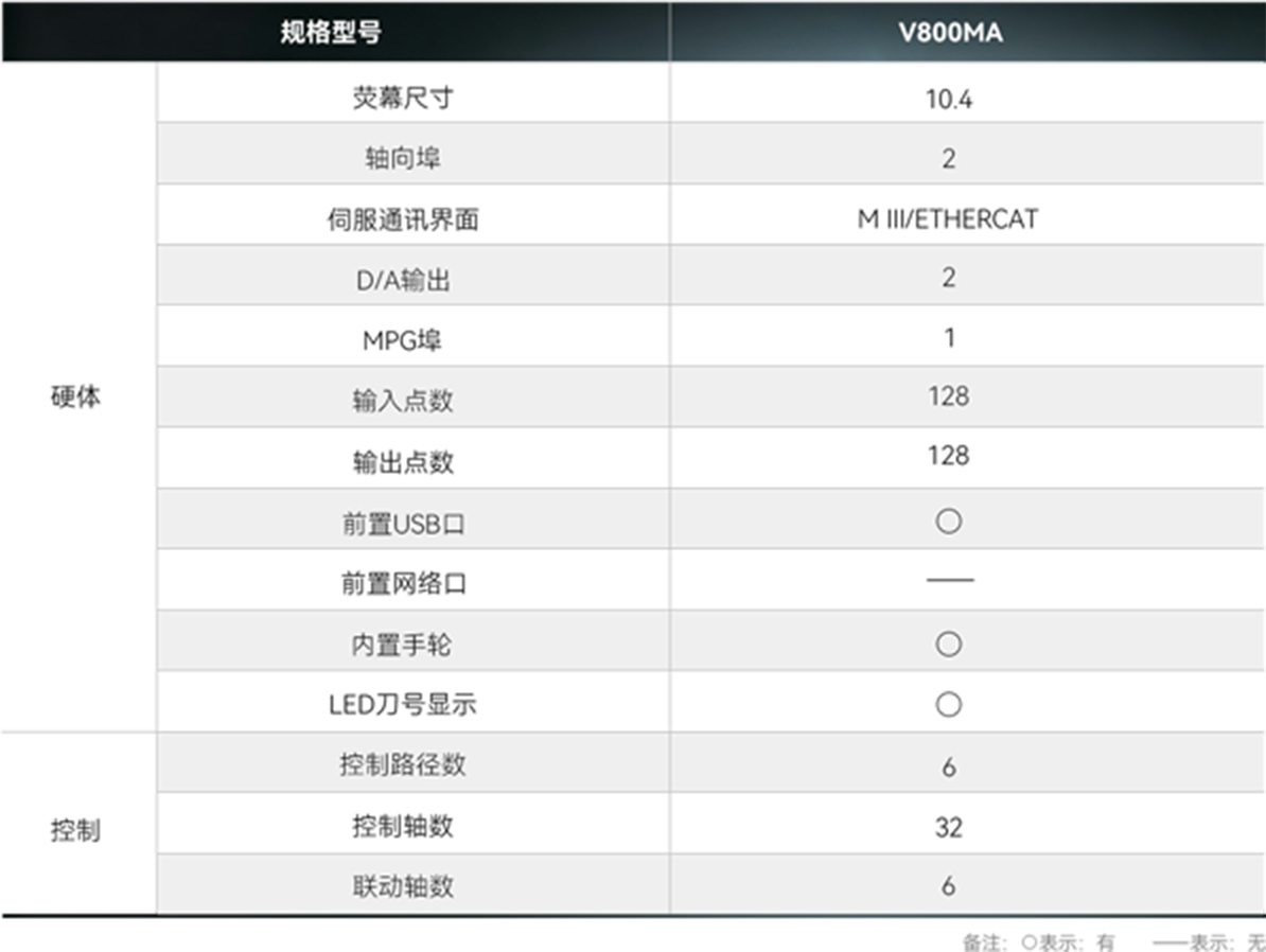 V800MA-10-S1V5P2 1