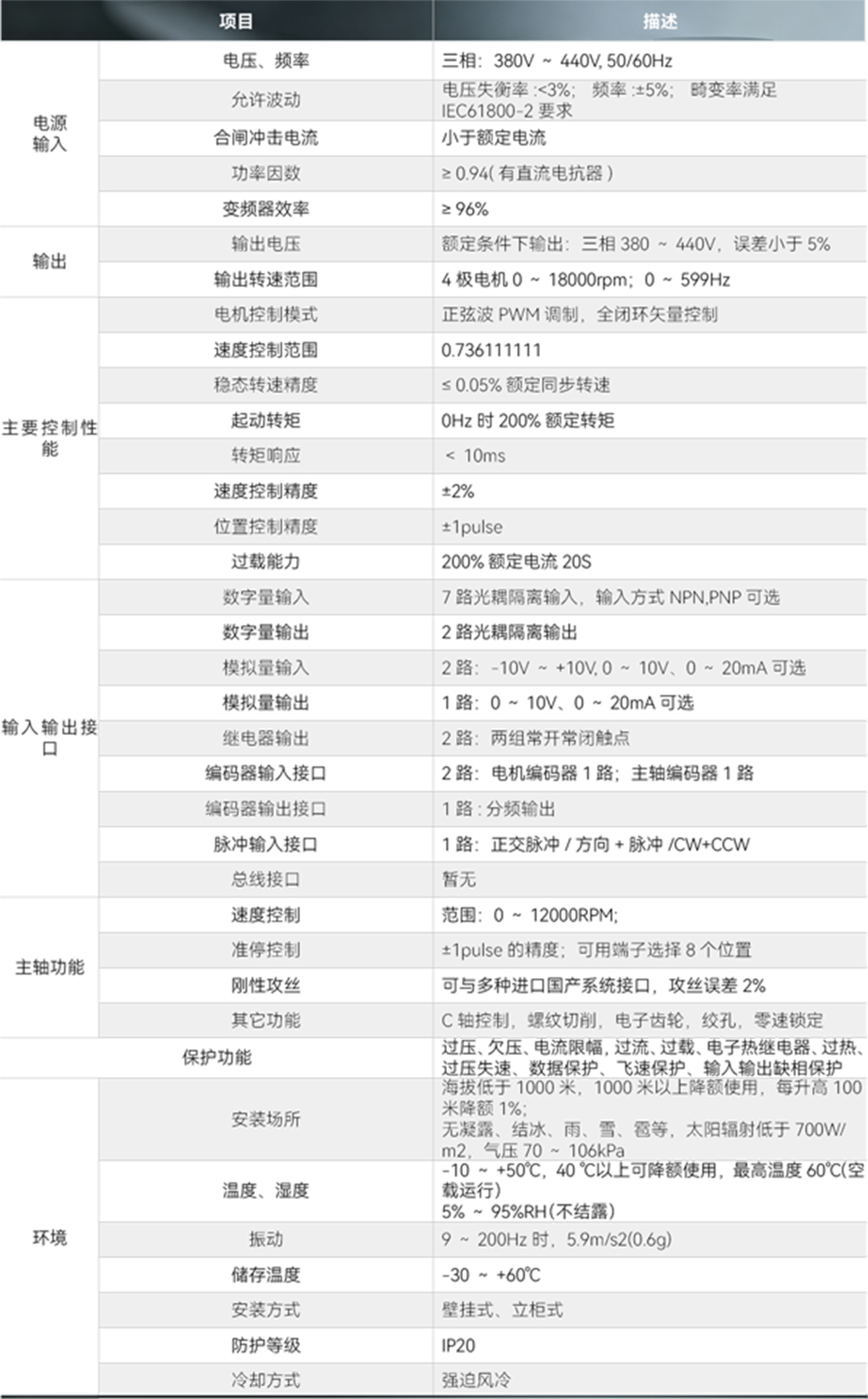 SD500主轴驱动器 1