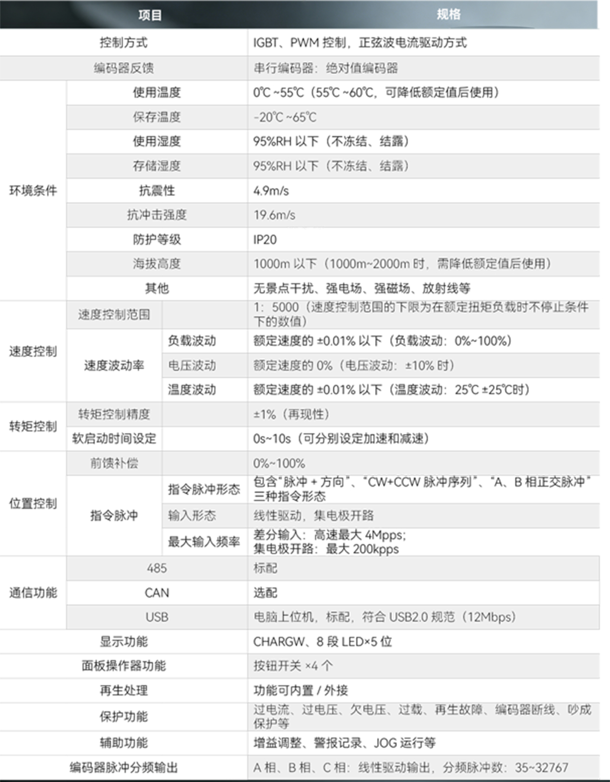 SD710经济型伺服 1