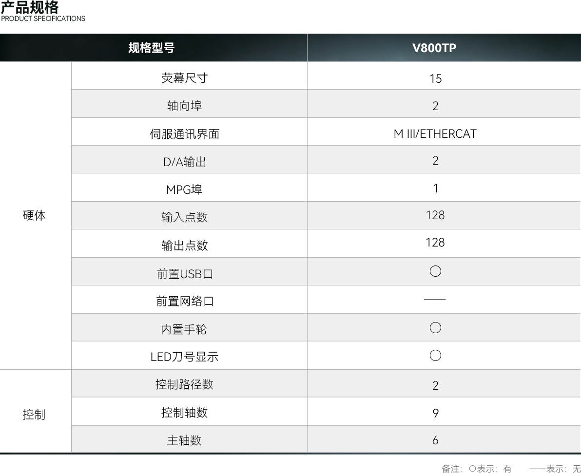 V800TP-15-S1V4P2 1