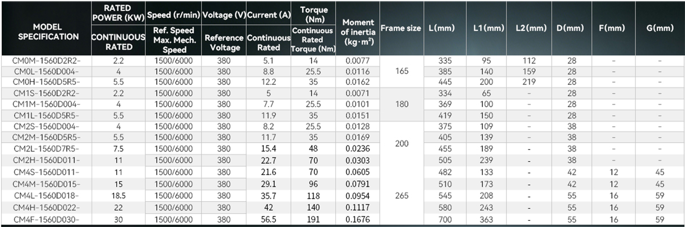 Spindle Motor 2