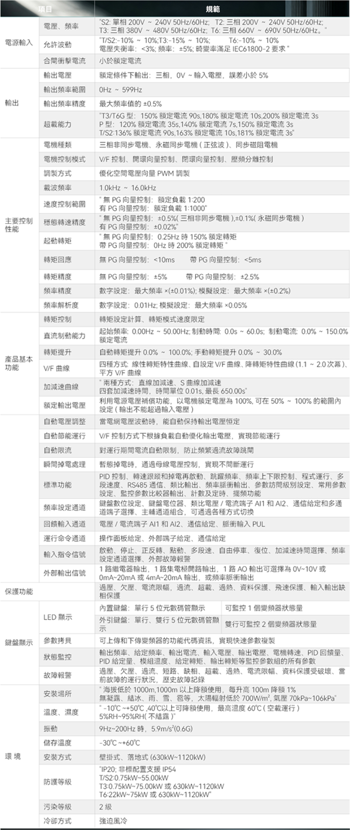 AC310-C 主軸變頻器 1