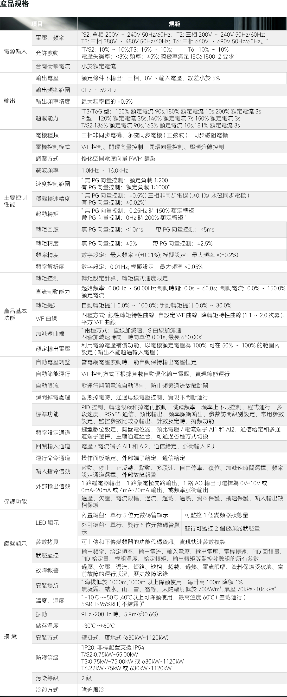 AC310-C 主軸變頻器 1