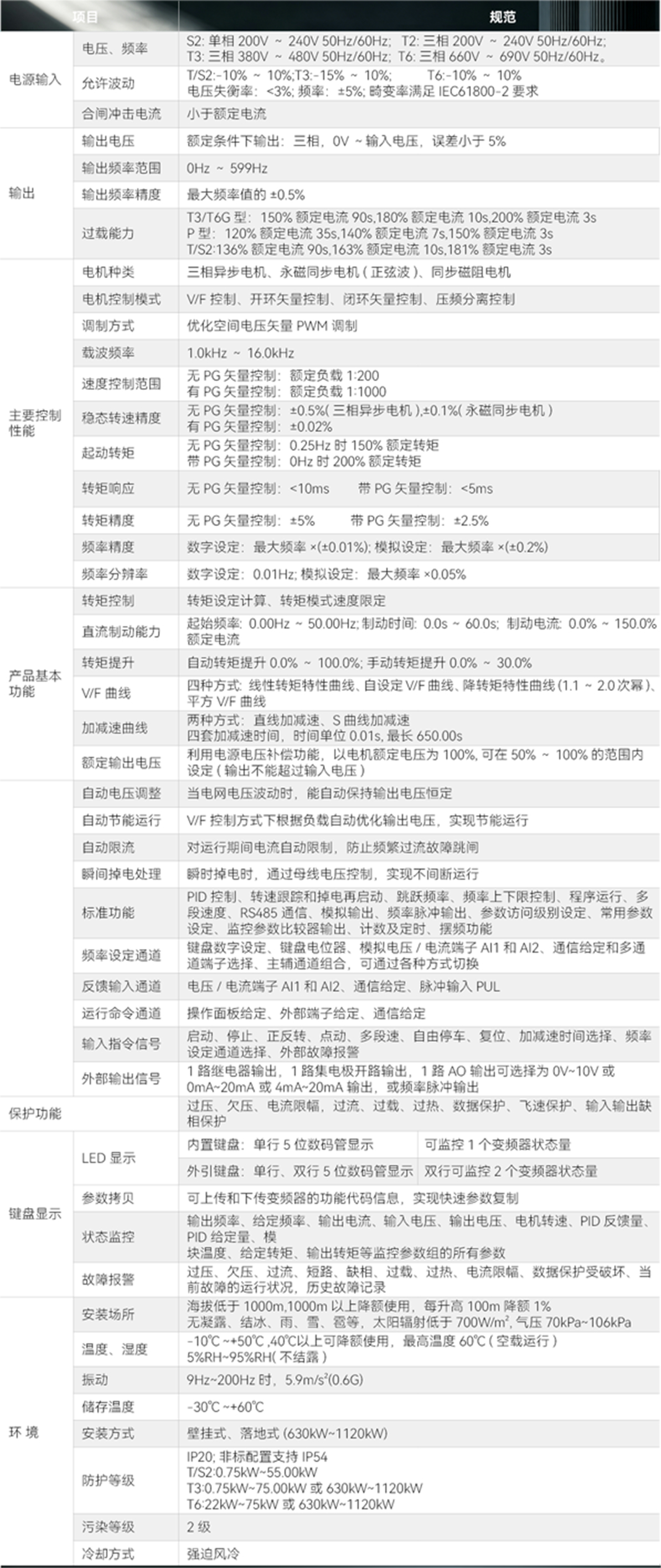 AC310-C主轴变频器 1