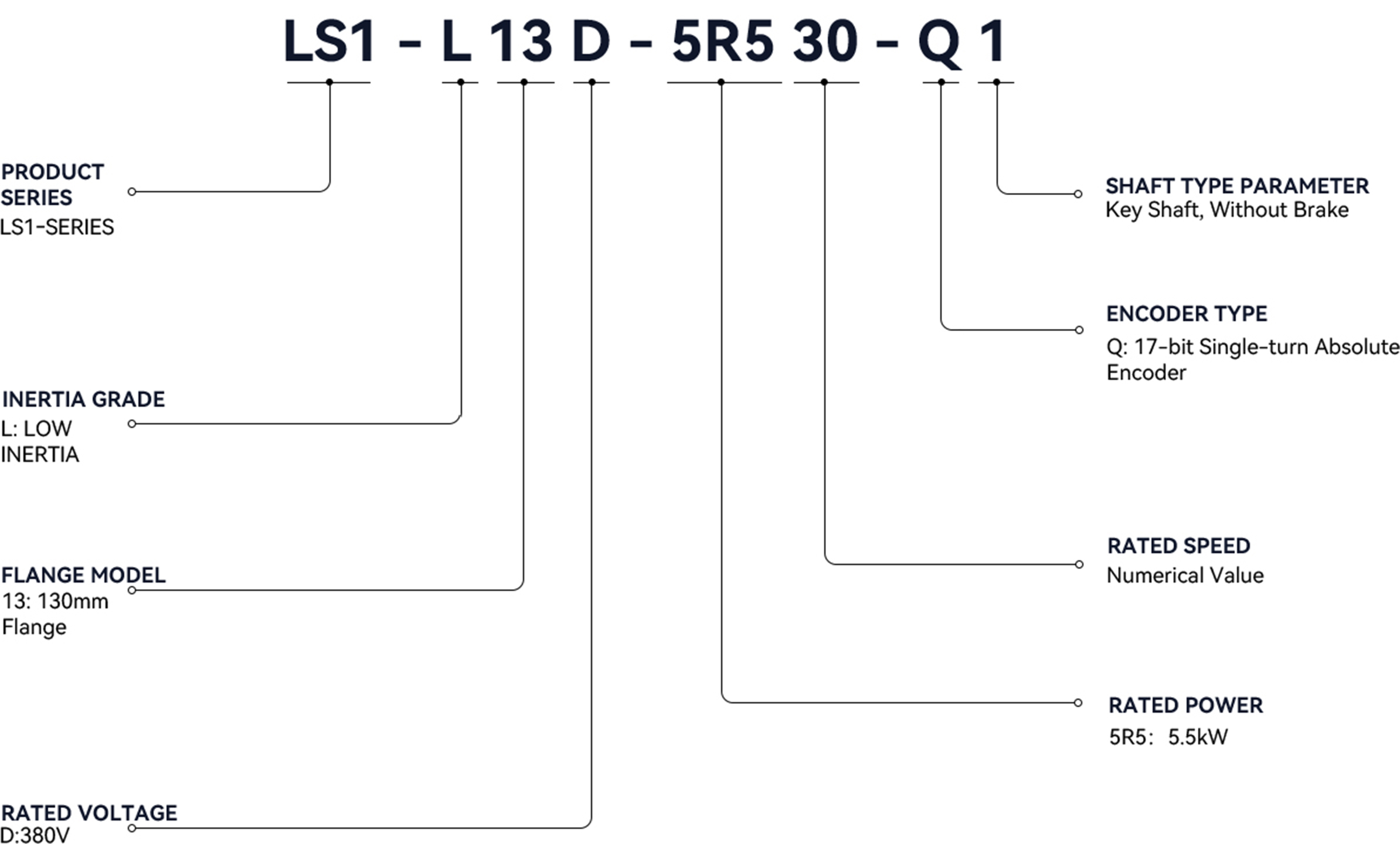 LS1 High-Speed Liquid-Cooled Motor 1