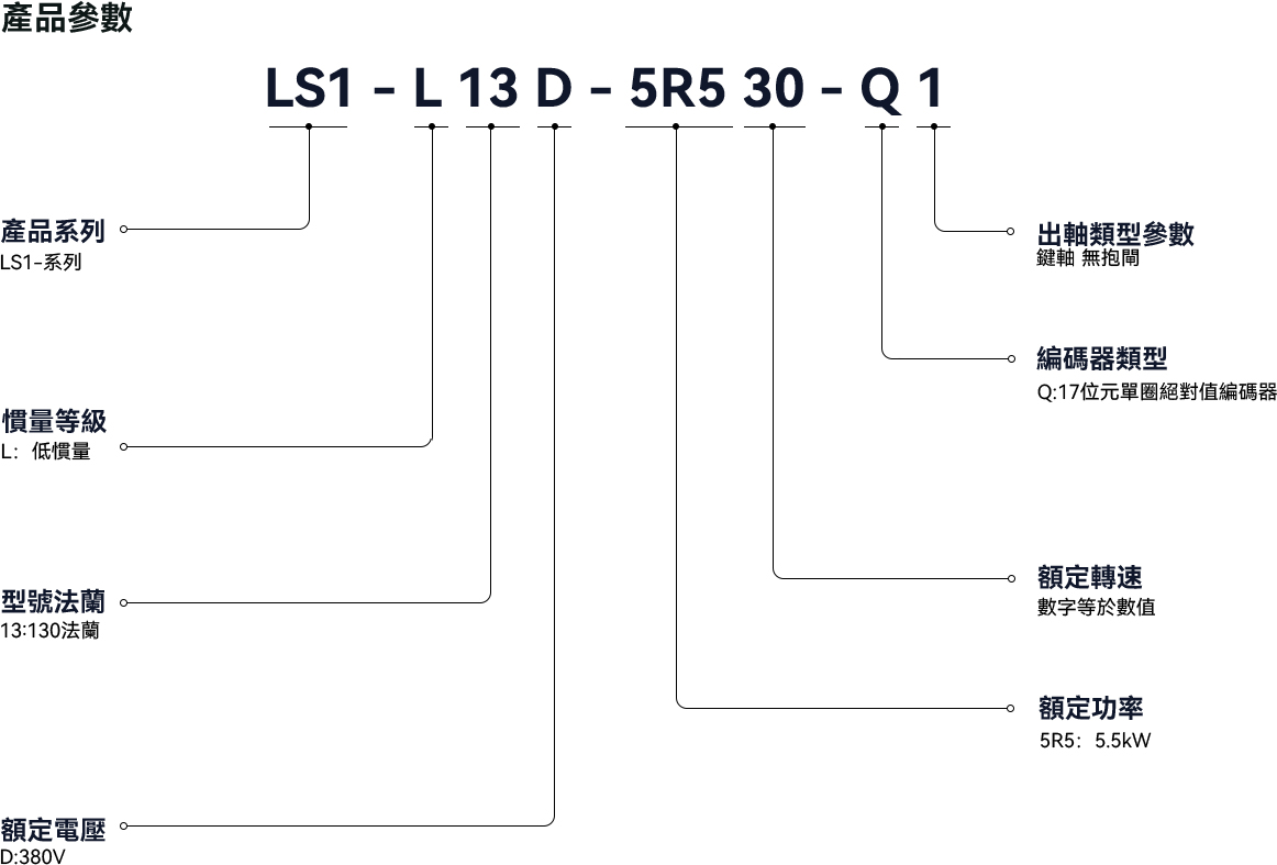 LS1 高速液冷電機 1