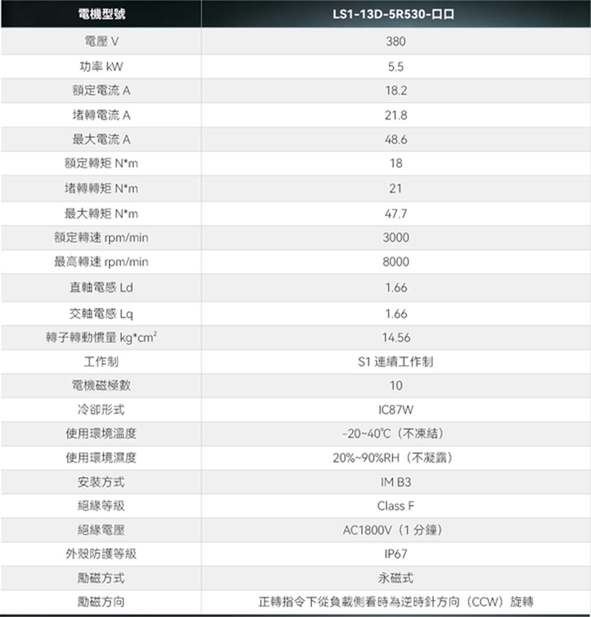 LS1 高速液冷電機 2