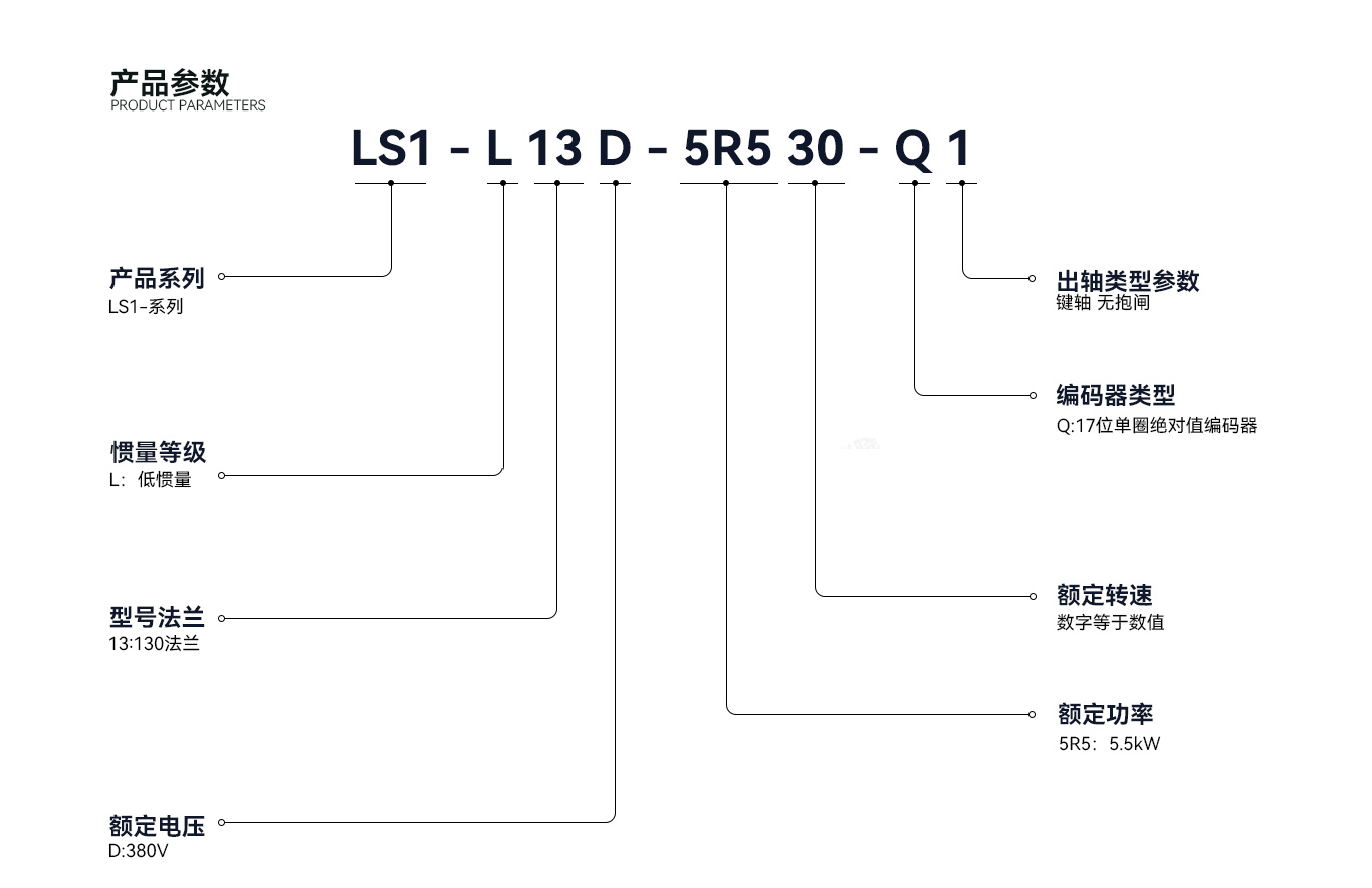 LS1高速液冷电机 1