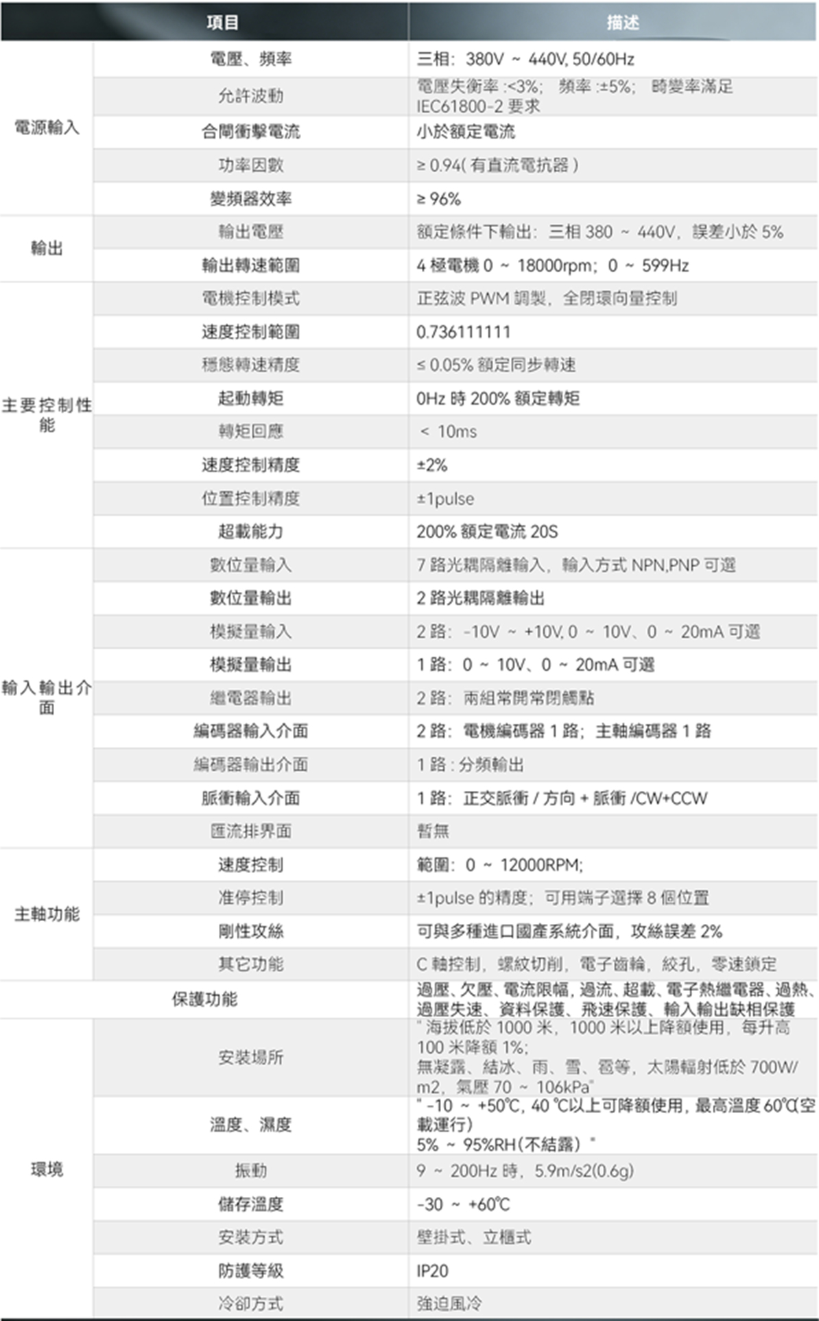SD500 主軸驅動器 1