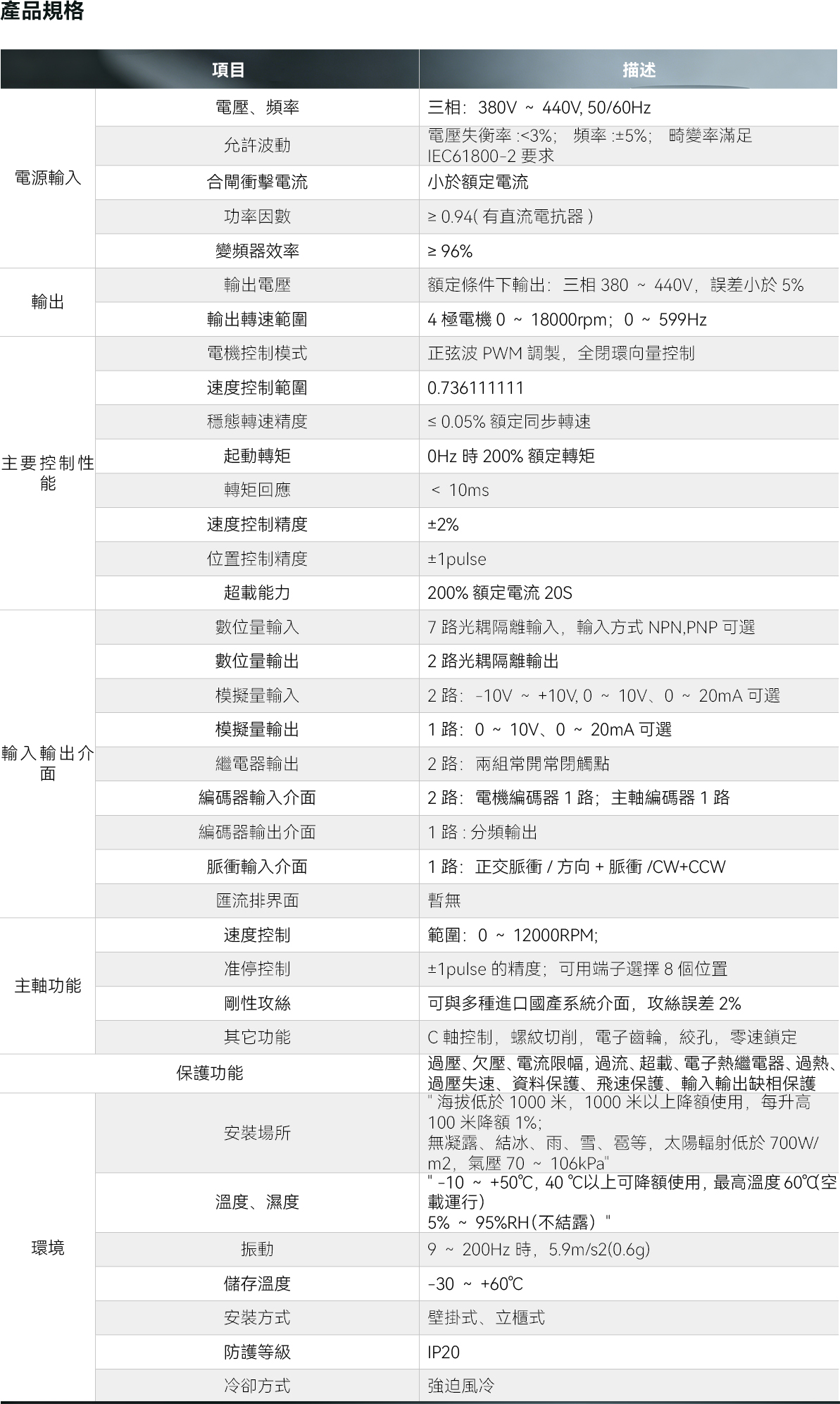 SD500 主軸驅動器 1