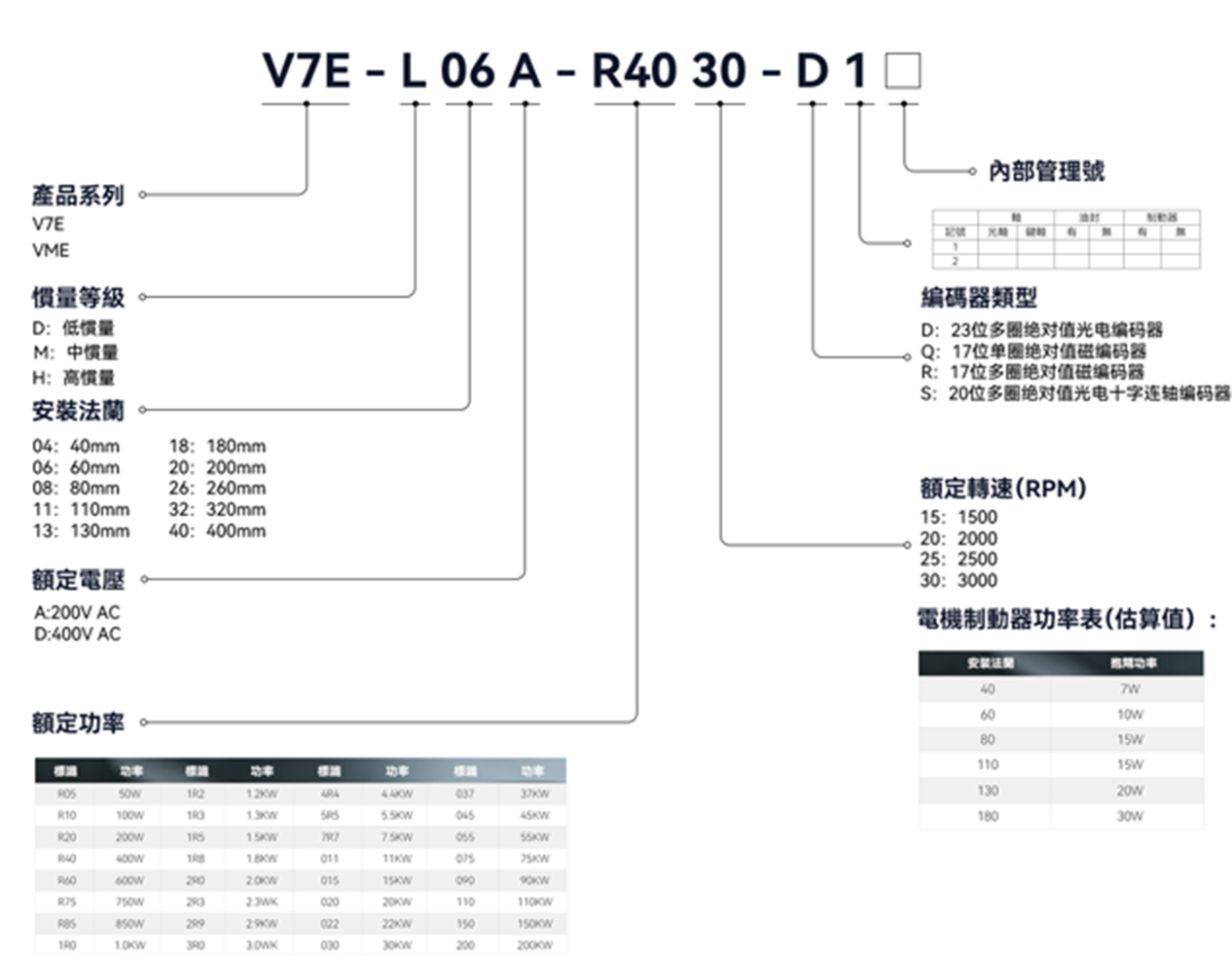 V7E 伺服電機 1