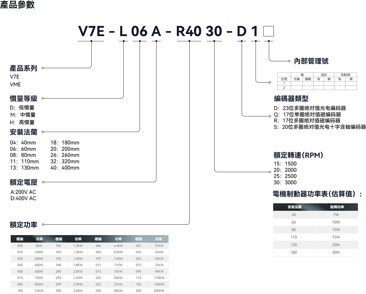 V7E 伺服電機 1