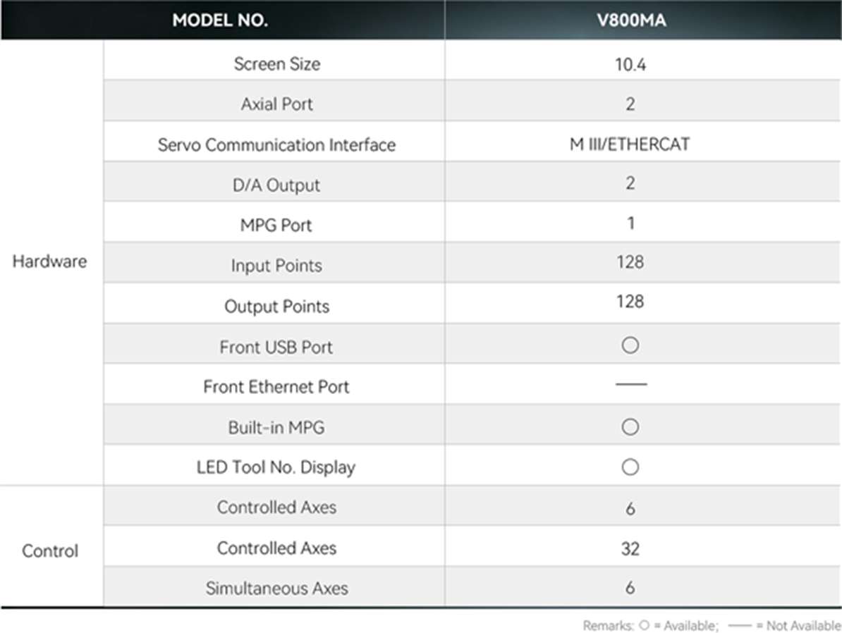 V800MA-10-S1V5P2 1
