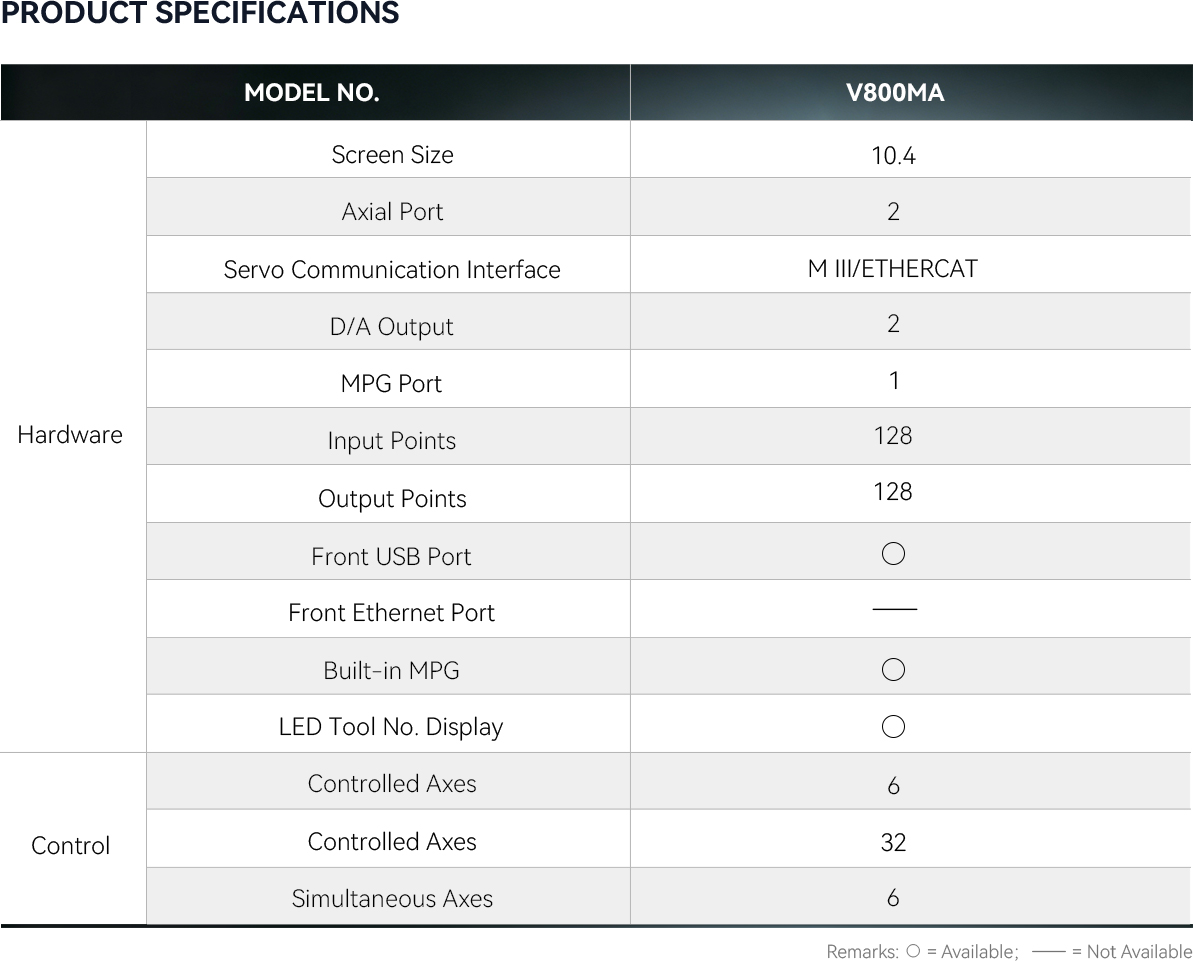 V800MA-10-S1V5P2 1