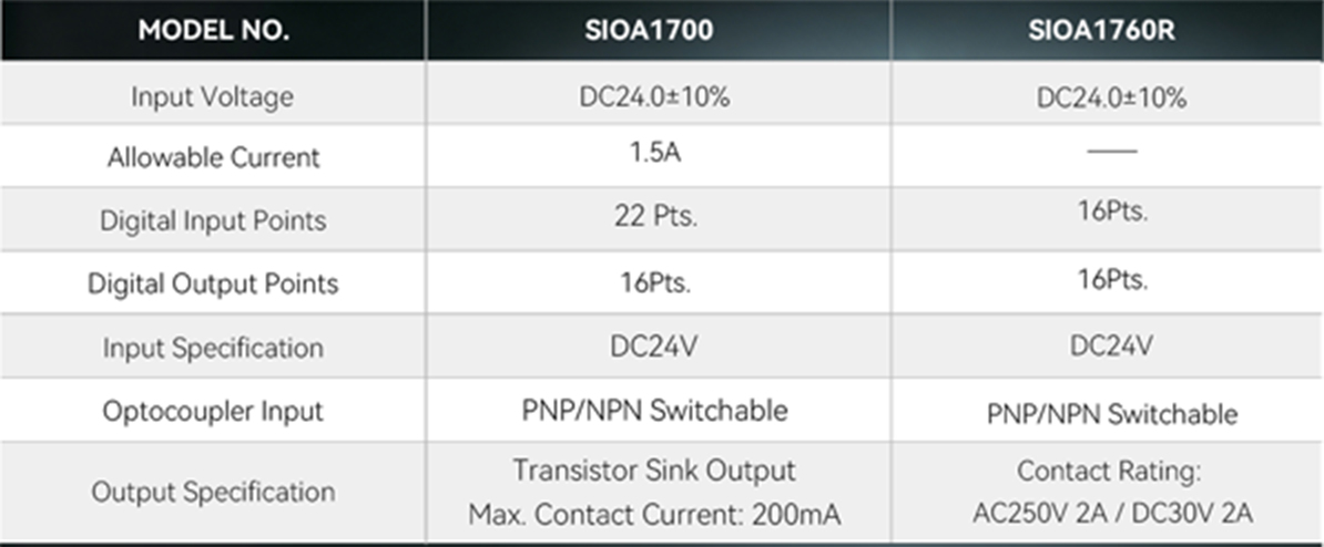 V800MA-10-S1V5P2 2