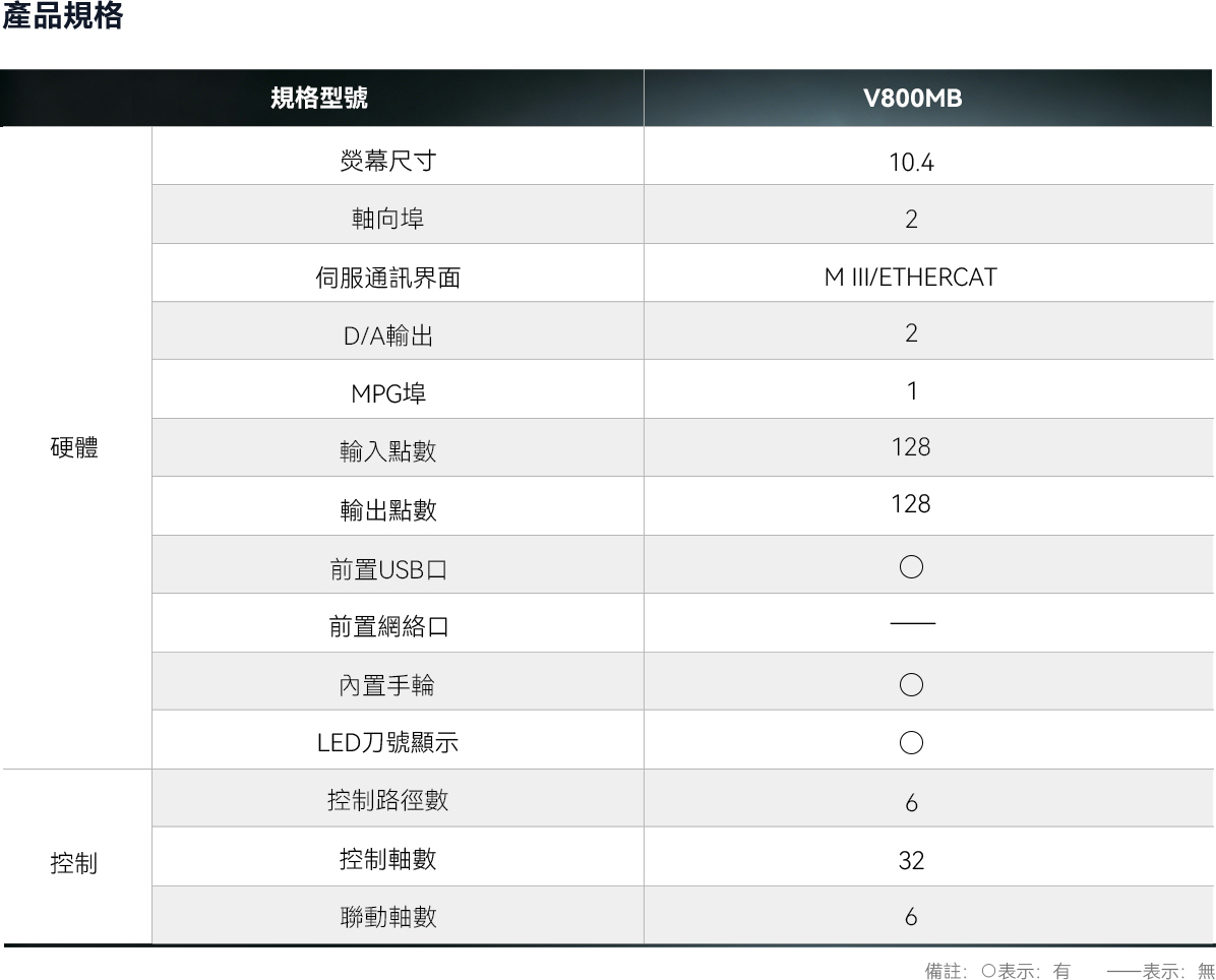 V800MB-10-S1V5P2 1