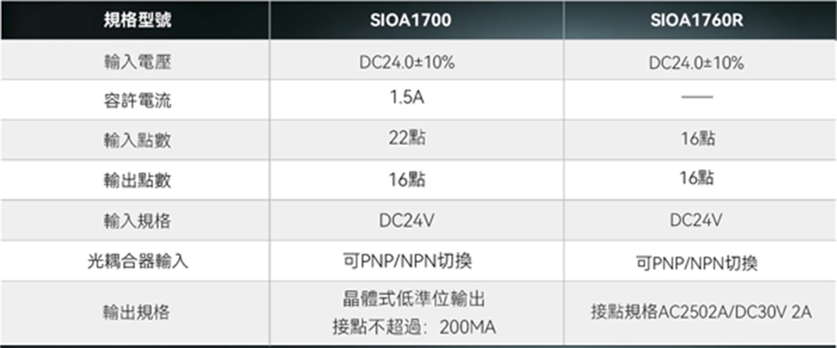 V800MB-10-S1V5P2 2