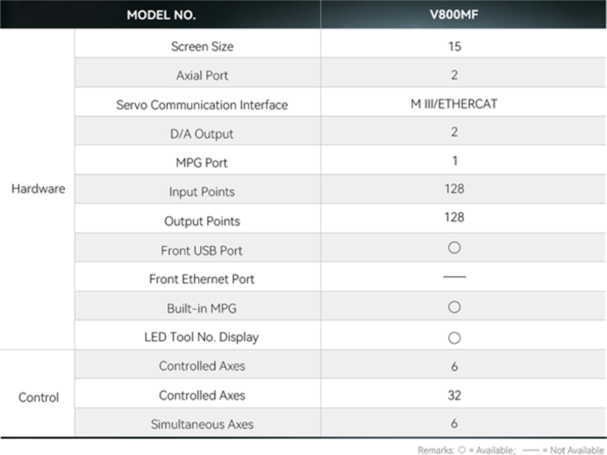 V800MF-15-S1V6P1 1