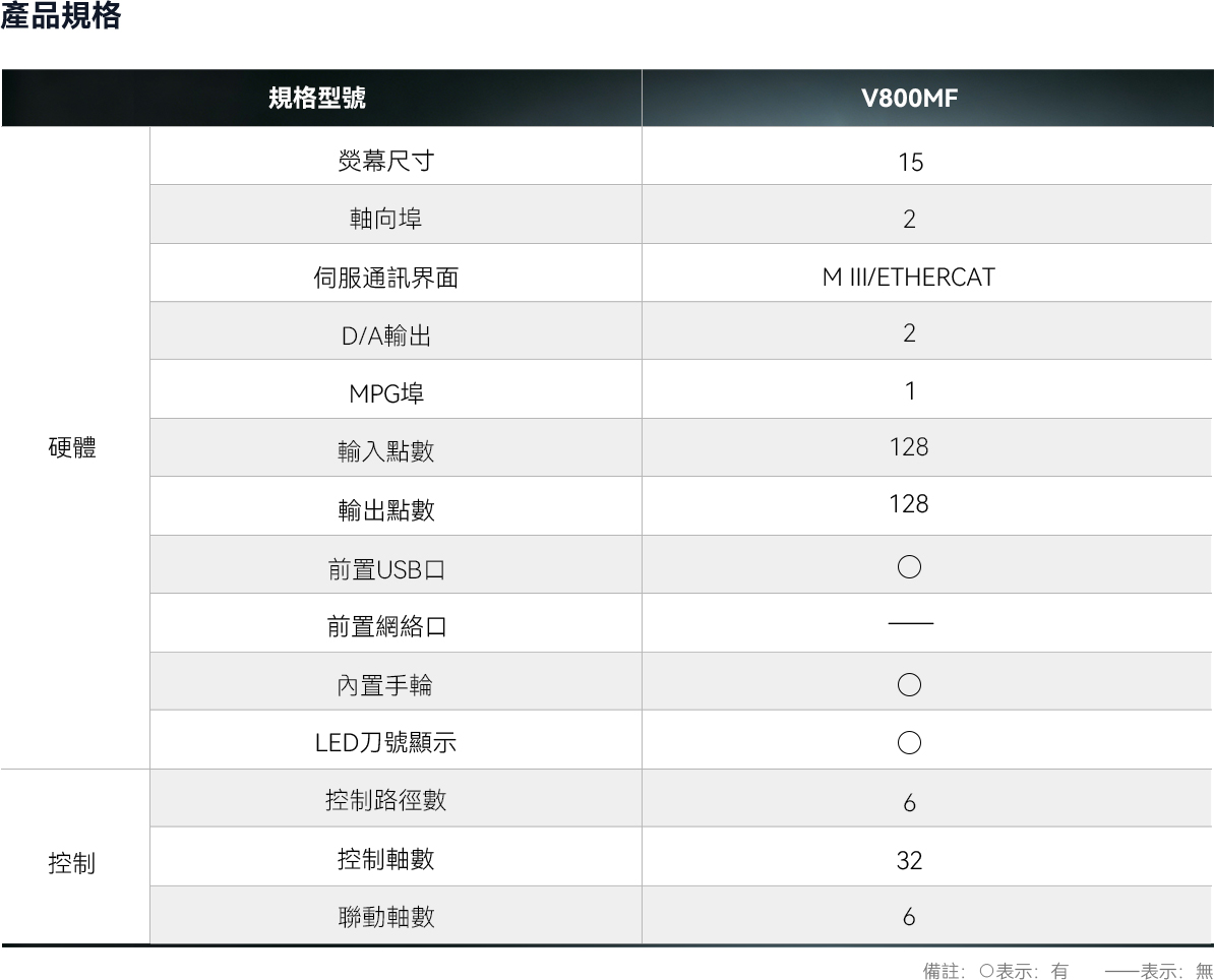 V800MF-15-S1V6P1 1