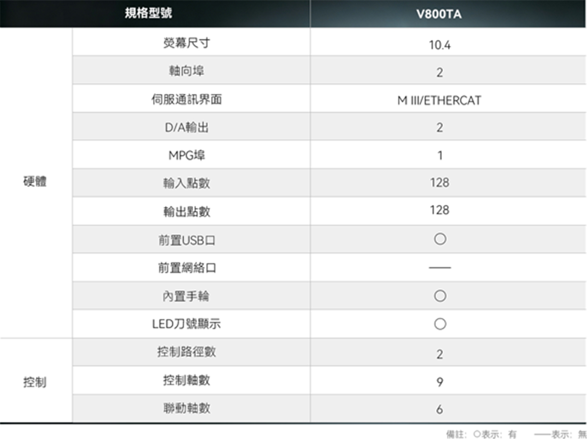 V800TA-10-S1V3P2 1