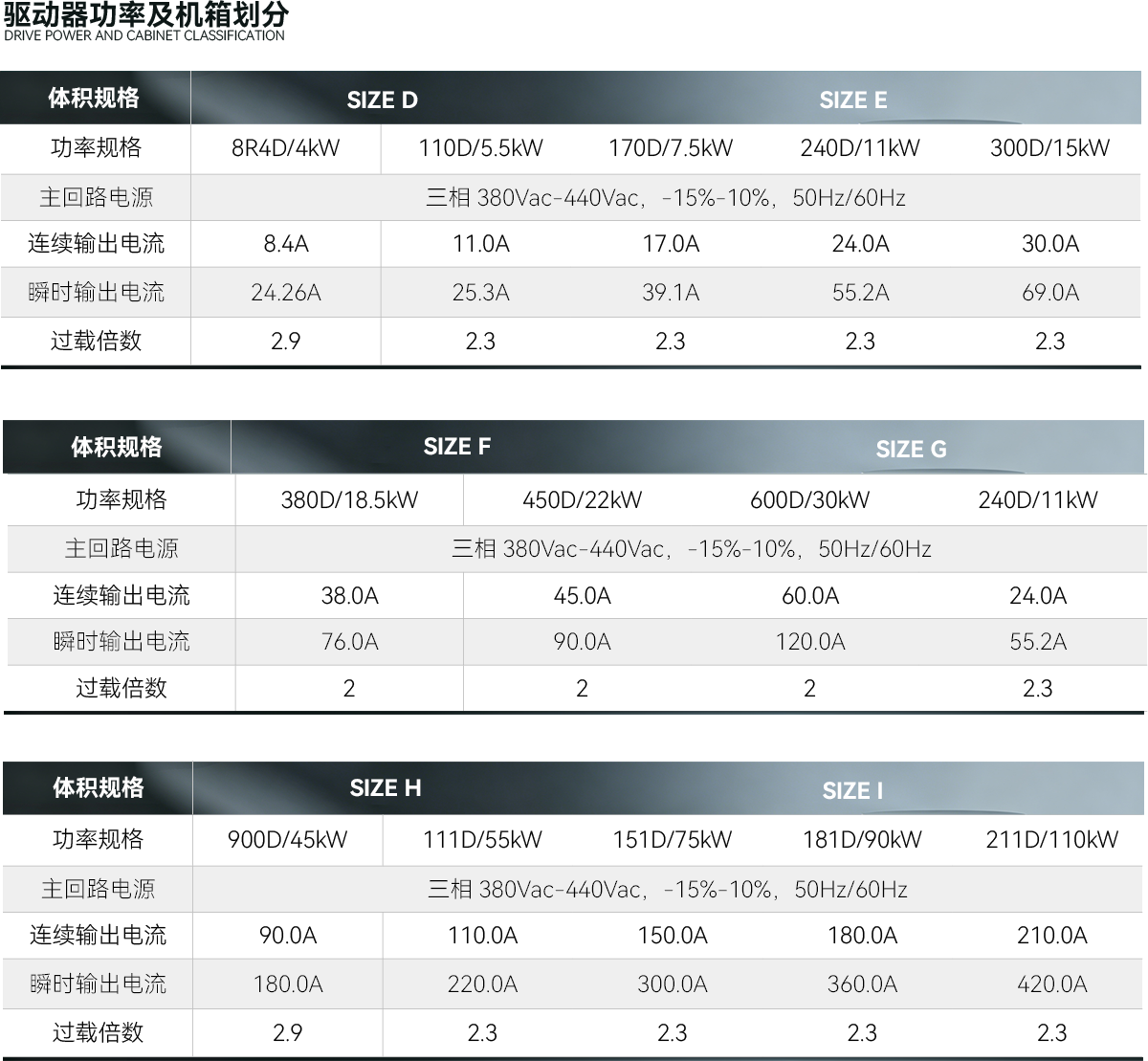 SD980主轴驱动器 2