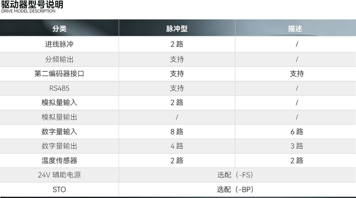SD980主轴驱动器 1