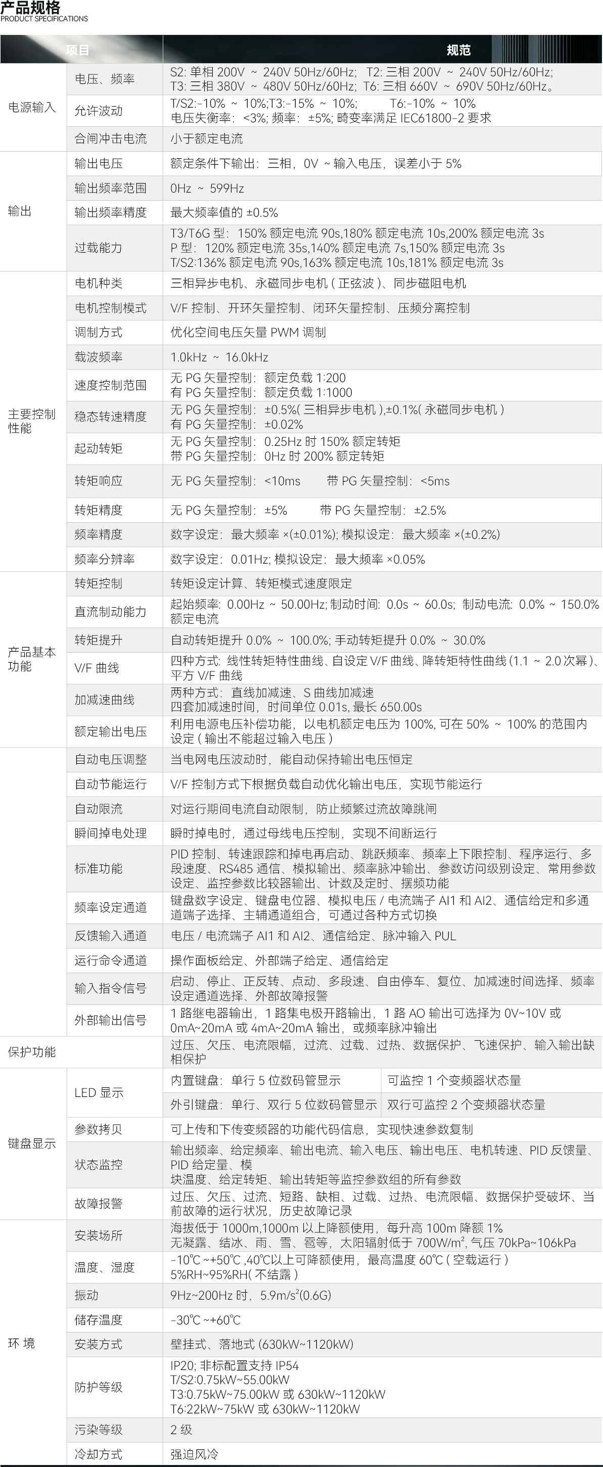 AC310-C主轴变频器 1