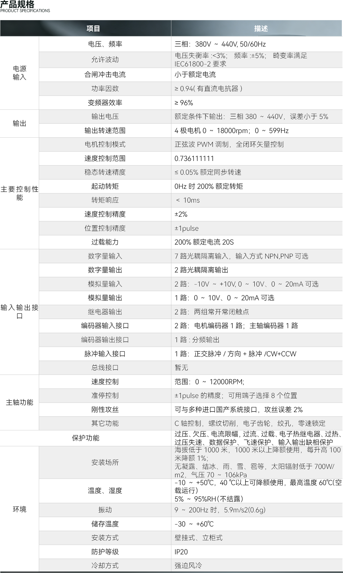 SD500主轴驱动器 1